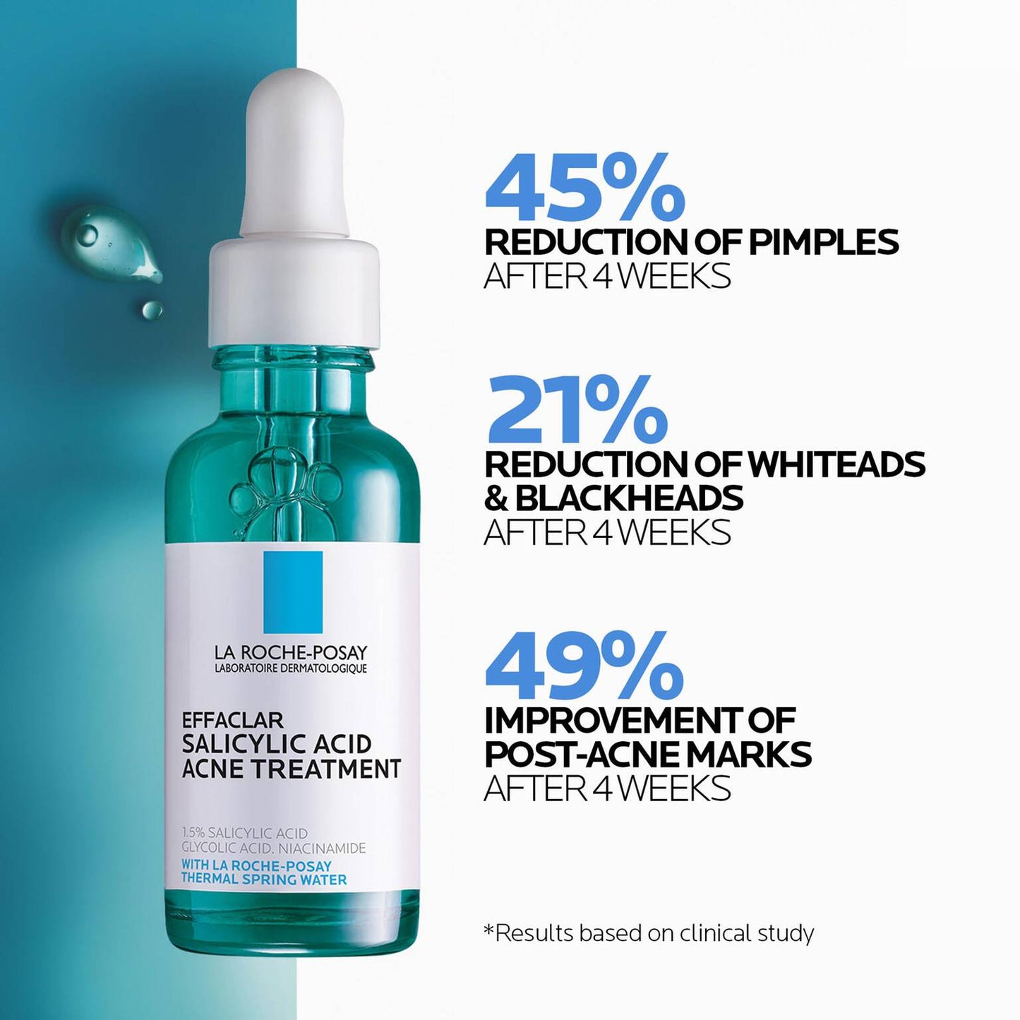 effaclar-salicylic-acid-acne-routine-set-e8 04_LaRochePosay-Product-Effaclar-Effaclar-Serum-30ml-3337875722827-Efficacy-REV-1500x1500.jpg