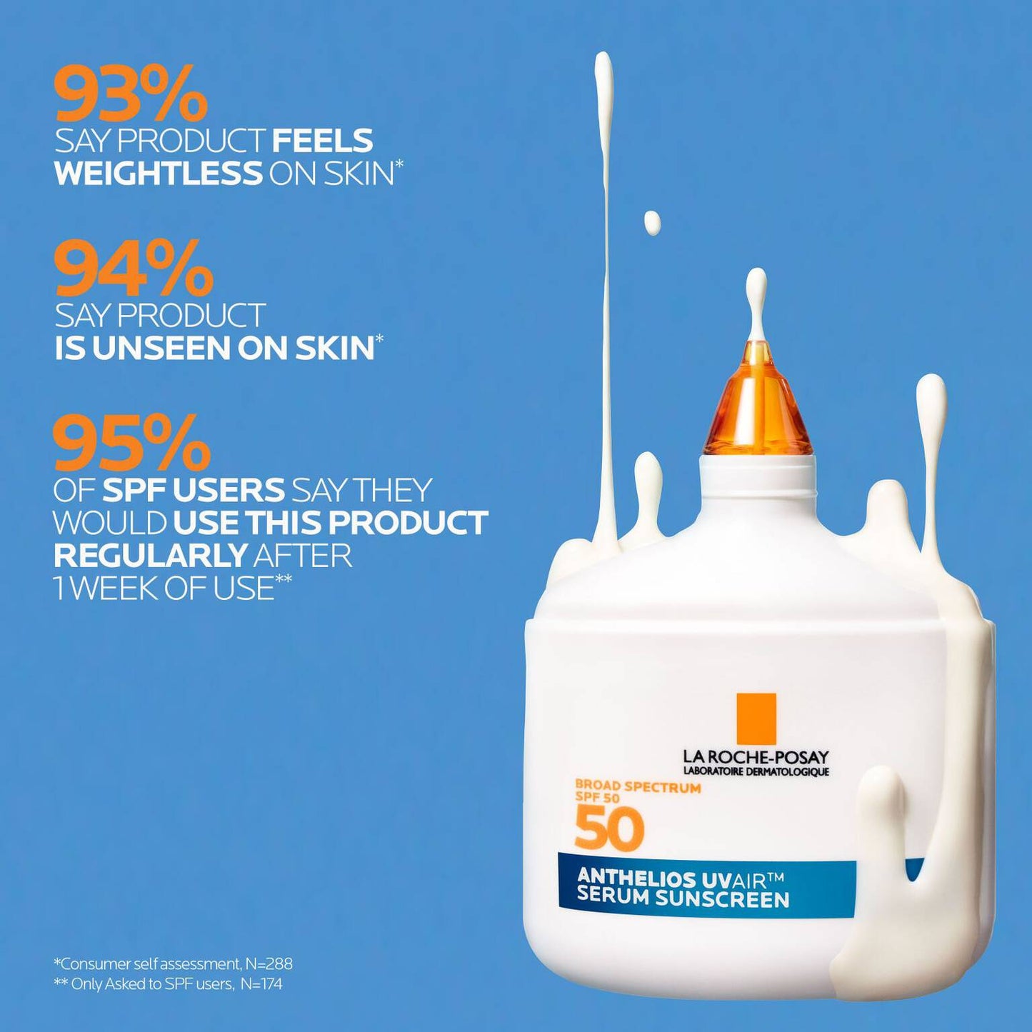 anthelios-uvairtm-spf-50-serum-sunscreen-a4 12-UVAIR_CLINICALS-A.jpg