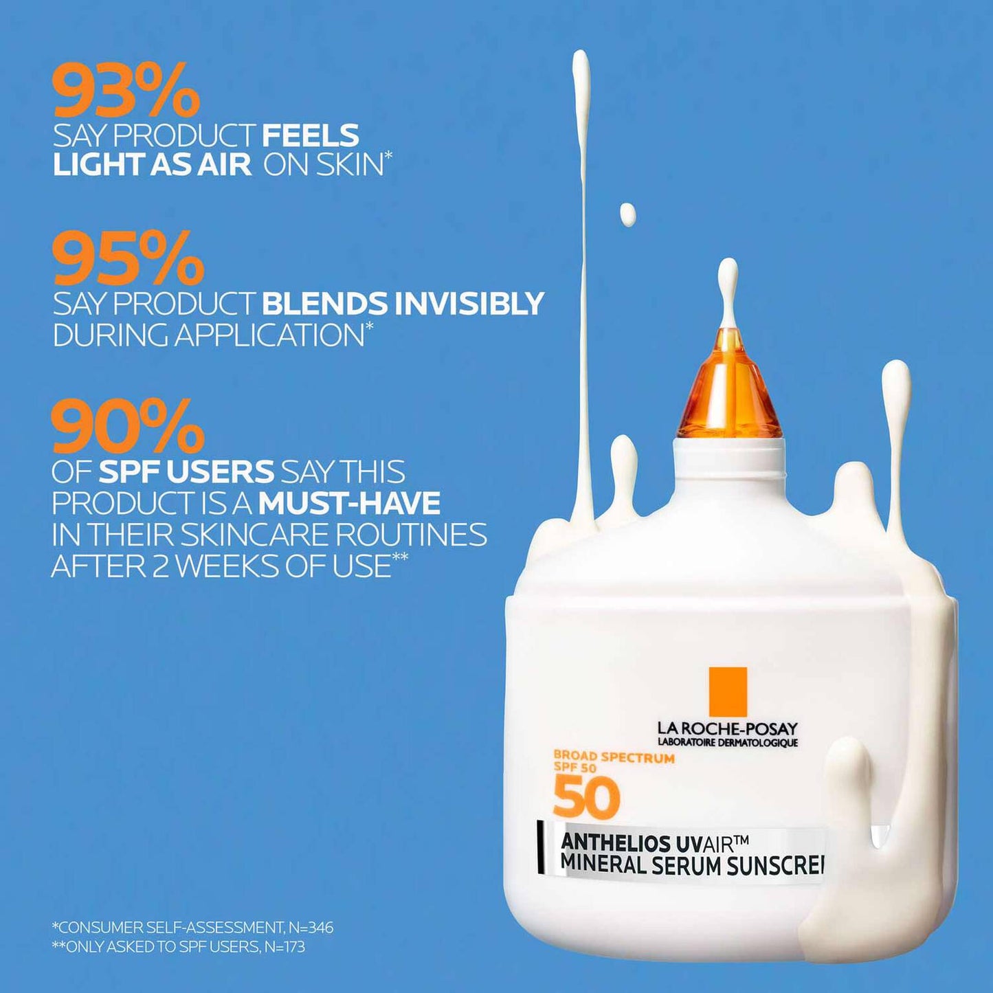 anthelios-uvairtm-spf-50-mineral-serum-sunscreen-h9 12-UVAIR_Mineral-CLINICALS-A-1500.jpg
