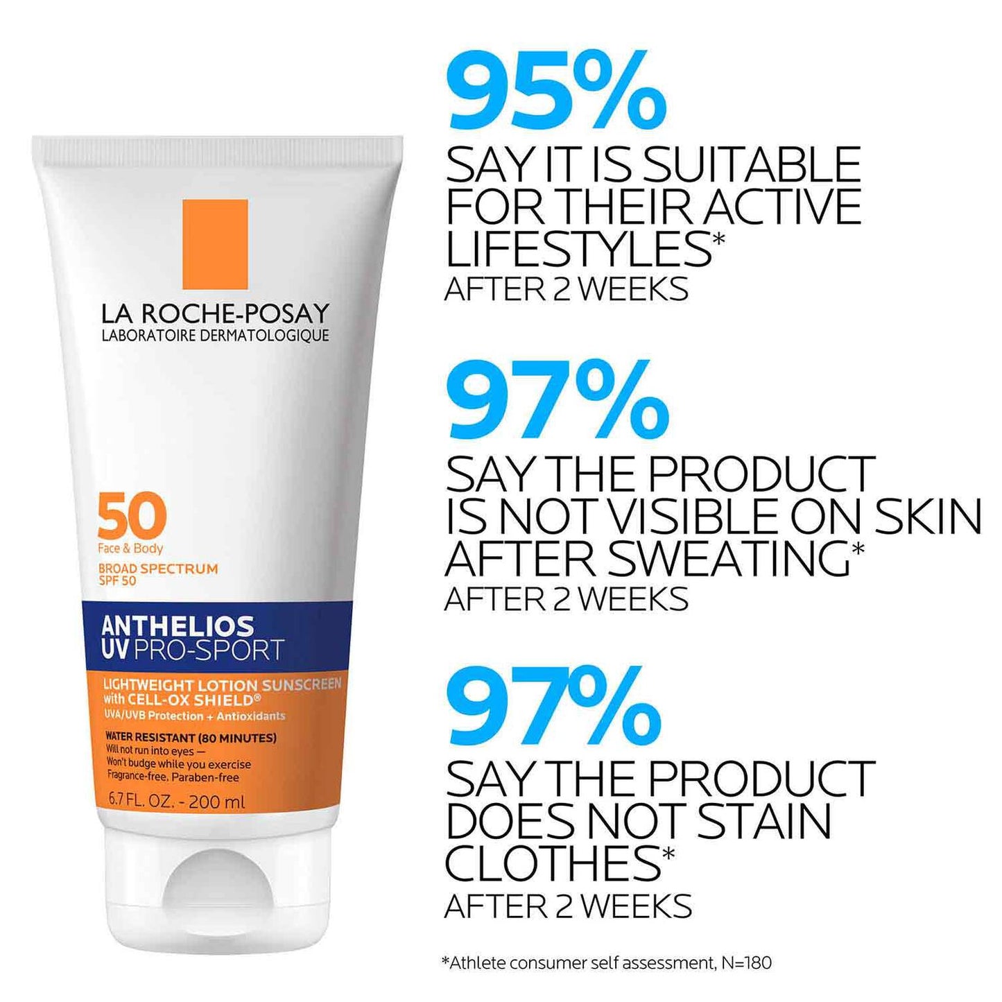 anthelios-uv-pro-sport-sunscreen-spf-50-j0 LaRochePosay-Product-Skincare-Anthelios-UV-Pro-Sport-ATF-PIM-clinical-results.jpg
