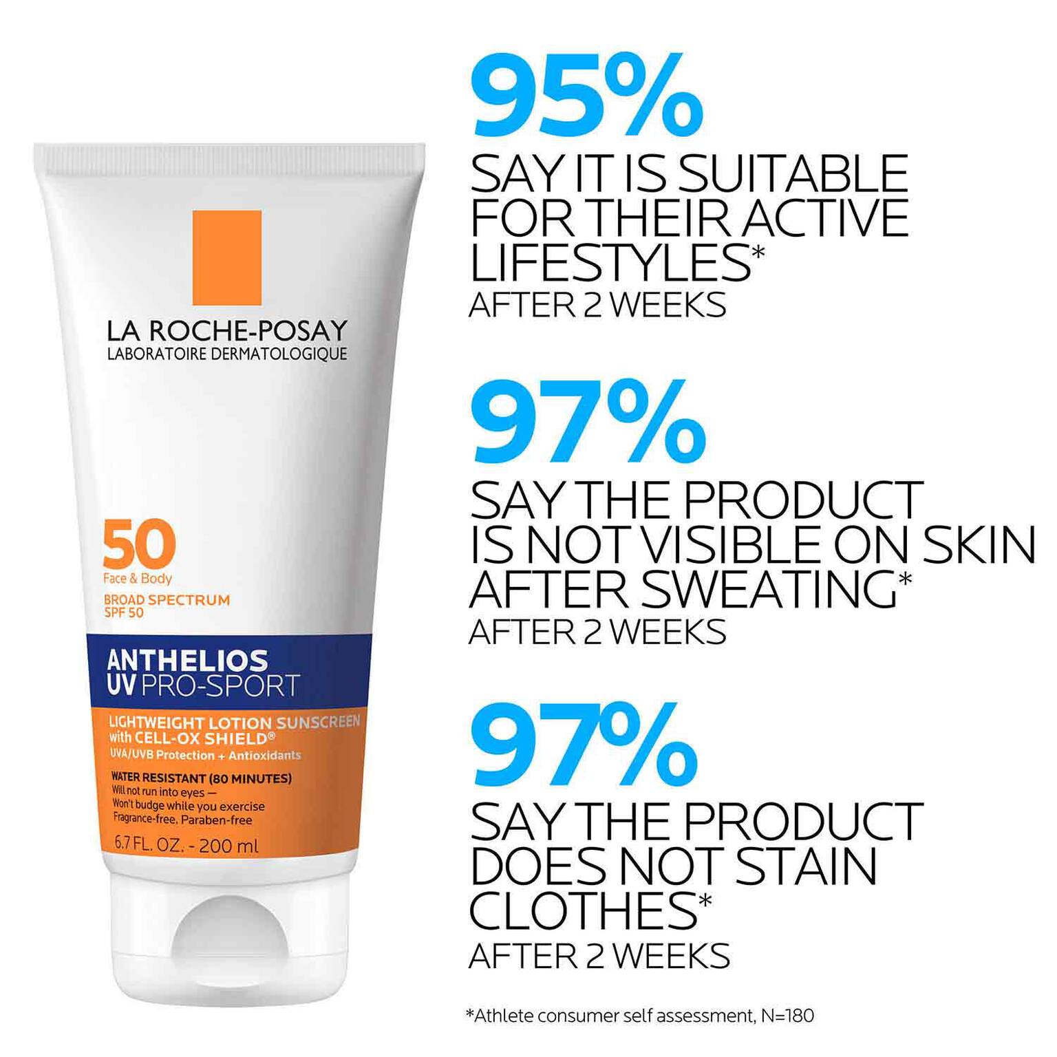 anthelios-uv-pro-sport-sunscreen-spf-50-j0 LaRochePosay-Product-Skincare-Anthelios-UV-Pro-Sport-ATF-PIM-clinical-results.jpg